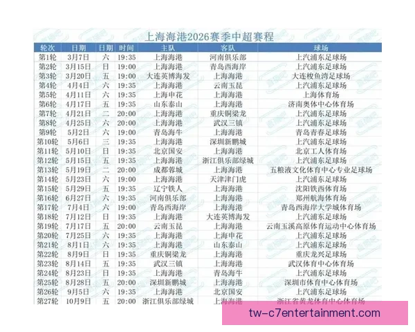 2026赛季中超上海海港开局三连胜强势领跑积分榜争冠气势尽显